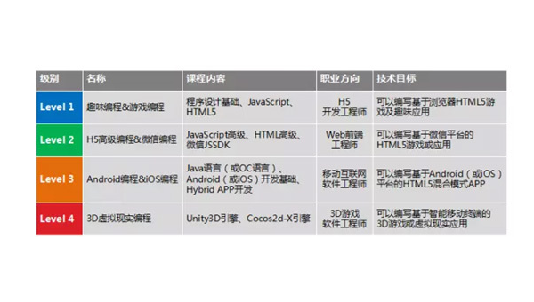 博尔塔拉掌握安卓软件开发专业：从编程基础到职业发展